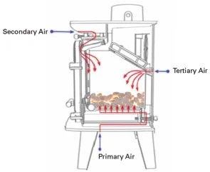 About-Air-to-stove