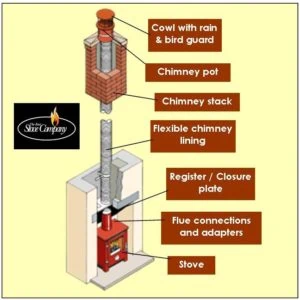 Chimney liner diagram