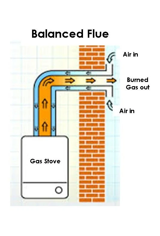 Balanced flue