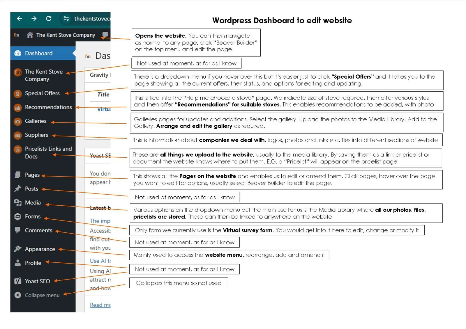 Website dashboard info